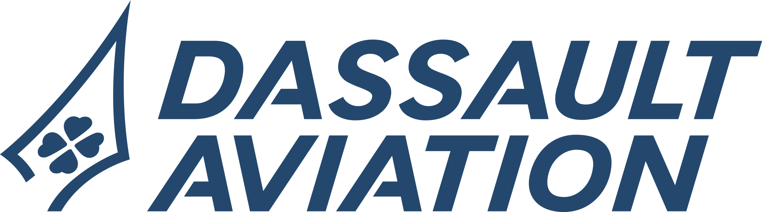 Logo de Dassault Aviation, constructeur aéronautique français spécialisé dans les avions militaires et civils